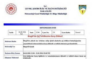 Bingöl  için çığ uyarısı