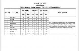 Bingöl’de karla mücadele sürüyor: 168 köy yolu...