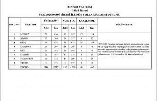 Bingöl’de karla mücadele sürüyor: 232 köy yolu...