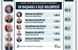Bünyan Belediyesi Kayseri’nin en başarılı ilçe...