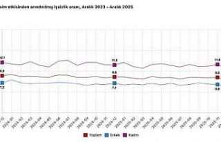 Cumhurbaşkanı Yardımcısı Yılmaz: "İşsizlik...