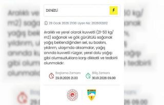 Denizli’ye kuvvetli sağanak ve gök gürültülü...