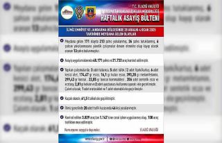 Elazığ’da asayiş uygulamaları: 171 olayda 213...