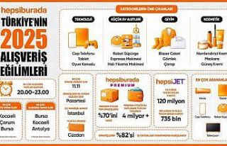 Hepsiburada, Türkiye’nin 2025 alışveriş tercihlerini...