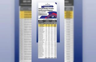 İstanbul’da ilçe belediyelerinin sosyal medya...