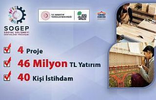 Kudaka’dan sosyal kalkınmaya 46 Milyon TL’lik...