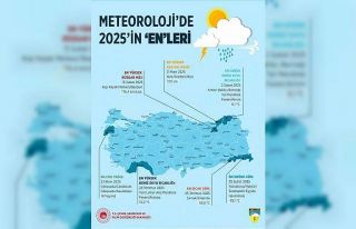Meteoroloji’de 2025’in "en"leri: En...