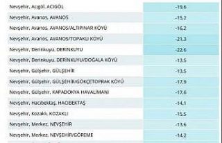Nevşehir’de dondurucu gece: En soğuk ilçe Derinkuyu...