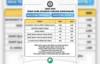 Sahil güvenlik faaliyet verileri açıklandı