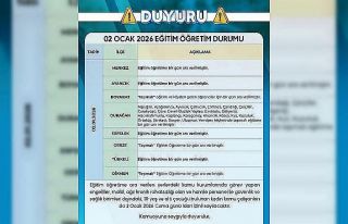 Sinop’ta eğitime 1 gün ara