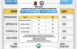 Sinop’ta narkotikle mücadelede rekor artış
