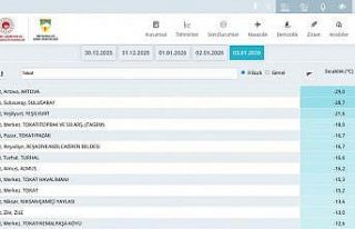 Tokat’ta son yüzyılın en sert ocak ayı yaşandı:...