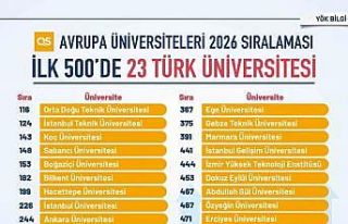 Türkiye, Avrupa yükseköğretiminde zirveye oynuyor