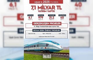 Uşak’a 2025 yılında 7,1 milyar TL’lik ulaşım...