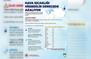 Ankara ve İstanbul’da kar ve karla karışık yağmur...