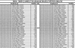Çameli’de yaşam kalitesi güçlülüğü dış...