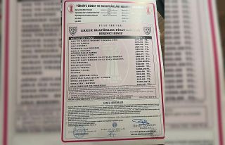 Kayseri’de berber ücretlerine zam