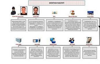 MİT’ten Mossad casusuna operasyon
