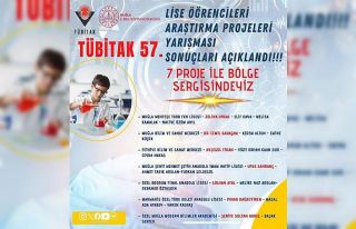 Muğla’nın 7 projesi bölge finallerinde