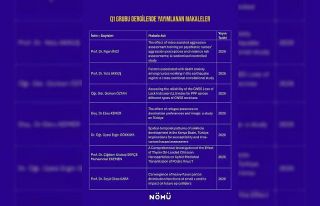 Niğde Ömer Halisdemir Üniversitesi akademisyenlerinden...