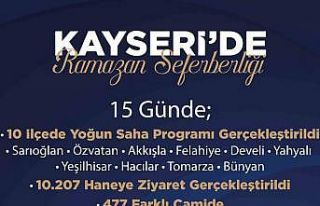 AK Parti Kayseri’de ‘Ramazan seferberliği’