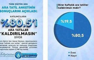 Ara tatil ile ilgili anket sonuçları açıklandı:...