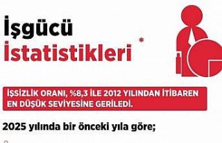 Bakan Işıkhan: "İşsiz sayısı, 2025 yılında...