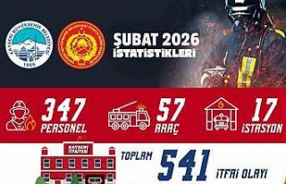 Büyükşehir İtfaiyesi’nden 541 itfai olaya müdahale,...