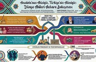 Dünya Ahileri Ankara’da buluşuyor: Ödüller sahiplerini...