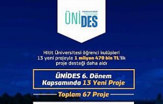 Hitit Üniversitesi öğrenci kulüpleri 1 milyon...