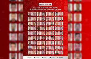 Kırmızı bültenle aranan 32, ulusal seviyede aranan...