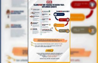 RTÜK Başkanı Daniş’ten İslamofobiyle Mücadele...