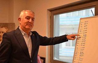 AK Parti’nin kazandığı seçimde CHP’li üye...