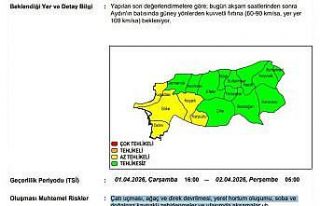 Aydın’a kuvvetli rüzgar uyarısı