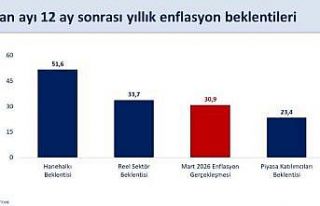 Bakan Şimşek: "Enflasyon beklentilerindeki...
