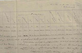 Çanakkale’de 1915 yılına ait sağlık raporu...