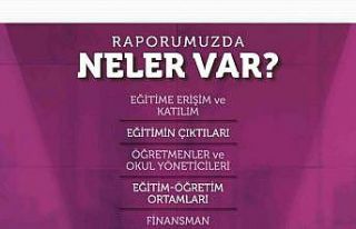 "Eğitime Bakış: 2025 İzleme ve Değerlendirme...