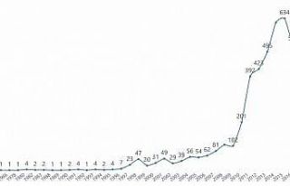 Ekvador’da Türk dizileri dalgası