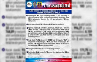 Elazığ’da bir ayda 946 şüpheli yakalandı