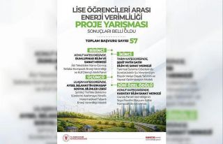 Lise öğrencileri arası ’Enerji Verimliliği Proje...