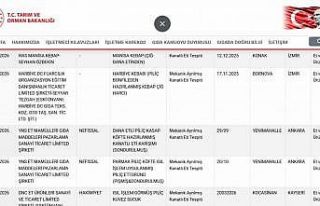Taklit ve tağşiş listesi güncellendi, uygunsuzluk...