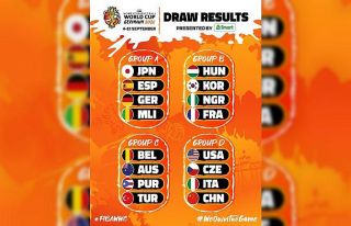 Türkiye’nin FIBA Kadınlar Dünya Kupası’nda...