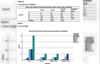 Yapay zekâ akademiyi dönüştürüyor: Atatürk...