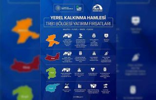 Yerel Kalkınma Hamlesi ile yatırımcılara 301 Milyon...