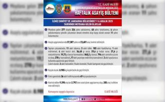 Elazığ’da 277 asayiş olayında 334 şahıs yakalandı