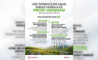 Lise öğrencileri arası ’Enerji Verimliliği Proje Yarışması’nın sonuçları belli oldu: 4 proje ödüle layık görüldü