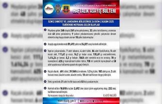 Elazığ’da 1 haftada 260 asayiş olayında, 269 şüpheli yakalandı