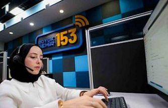 Alo 153, 2025’te 970 bin vatandaşla iletişim sağladı