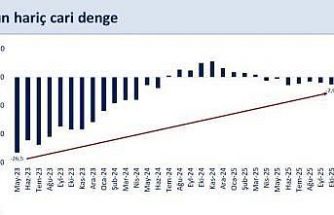 Bakan Şimşek: "Enerji fiyatları ve ihracat cari dengeyi destekleyecek"