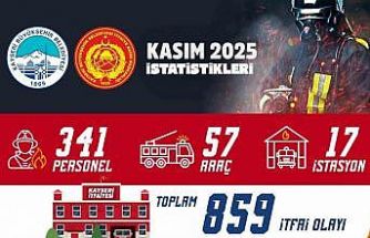 Büyükşehir İtfaiyesi, Kasım ayında 859 olayda görev yaptı